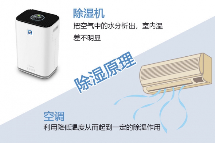 對(duì)新風(fēng)系統(tǒng)一無(wú)所知？助你選到最適合的新風(fēng)除濕機(jī)！
