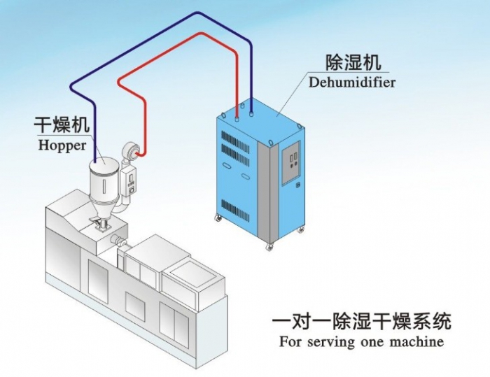 人防工程濕度的主要原因是什么？