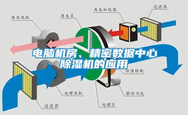 電腦機(jī)房、精密數(shù)據(jù)中心除濕機(jī)的應(yīng)用