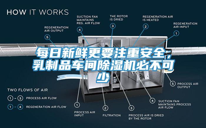 每日新鮮更要注重安全，乳制品車(chē)間除濕機(jī)必不可少