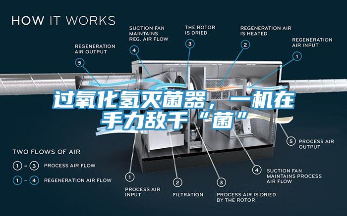 過氧化氫滅菌器，一機(jī)在手力敵千“菌”