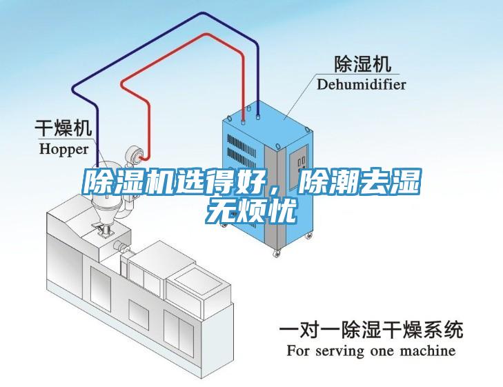 除濕機(jī)選得好，除潮去濕無煩憂