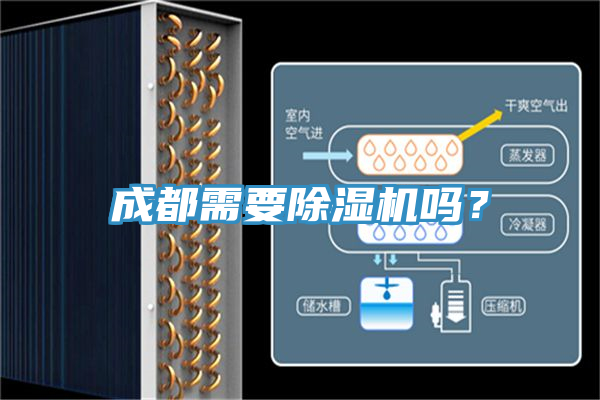 成都需要除濕機(jī)嗎？