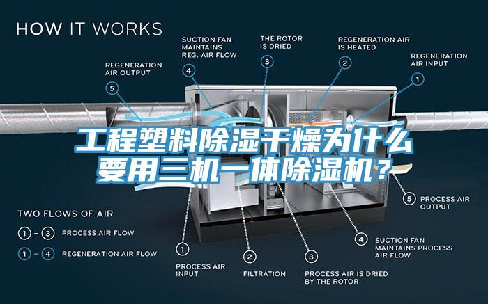 工程塑料除濕干燥為什么要用三機一體除濕機？