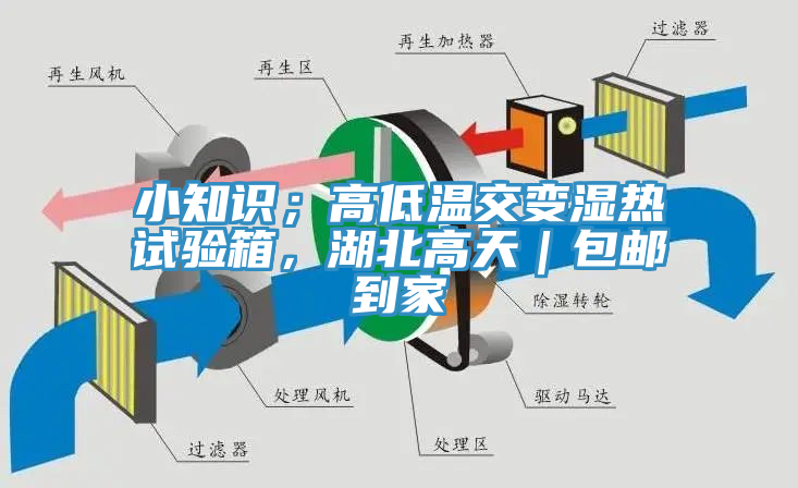 小知識；高低溫交變濕熱試驗箱，湖北高天｜包郵到家