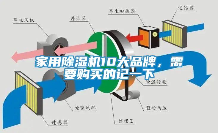 家用除濕機(jī)10大品牌，需要購買的記一下