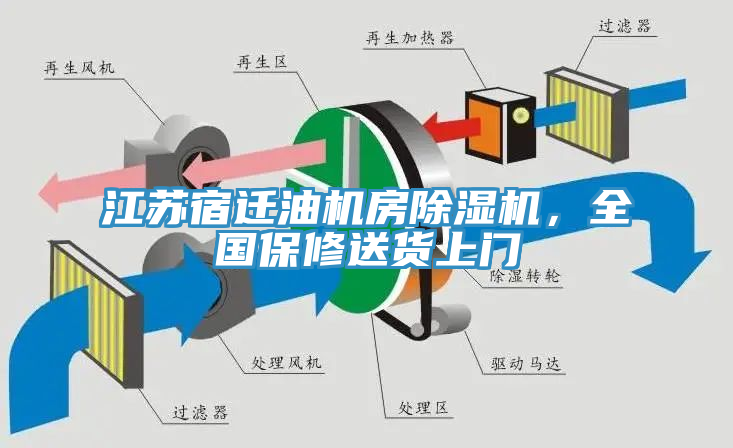江蘇宿遷油機房除濕機，全國保修送貨上門