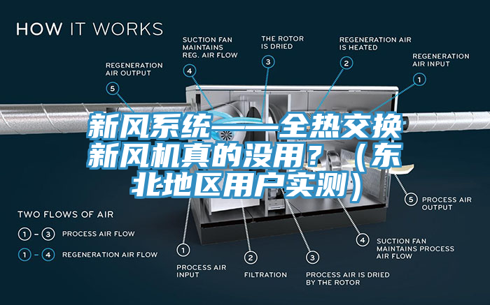 新風(fēng)系統(tǒng)——全熱交換新風(fēng)機(jī)真的沒用？（東北地區(qū)用戶實(shí)測(cè)）