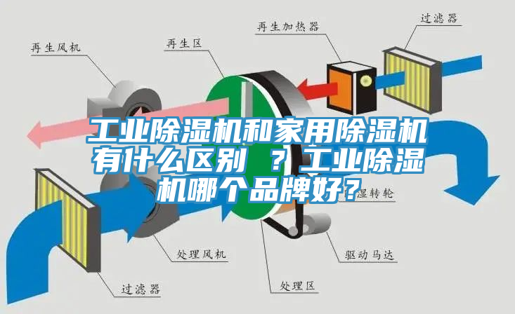 工業(yè)除濕機和家用除濕機有什么區(qū)別 ？工業(yè)除濕機哪個品牌好？
