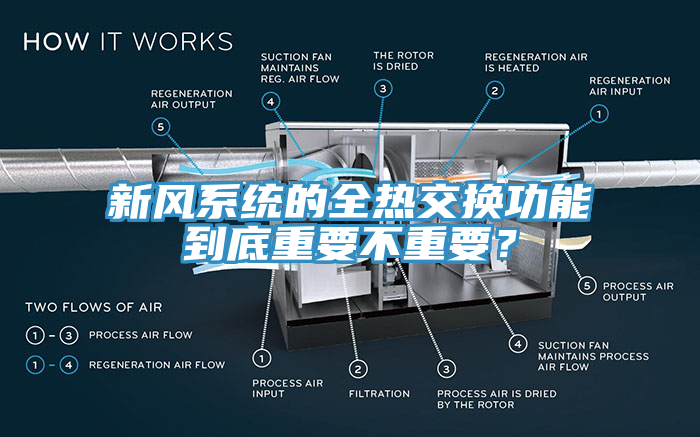 新風(fēng)系統(tǒng)的全熱交換功能到底重要不重要？