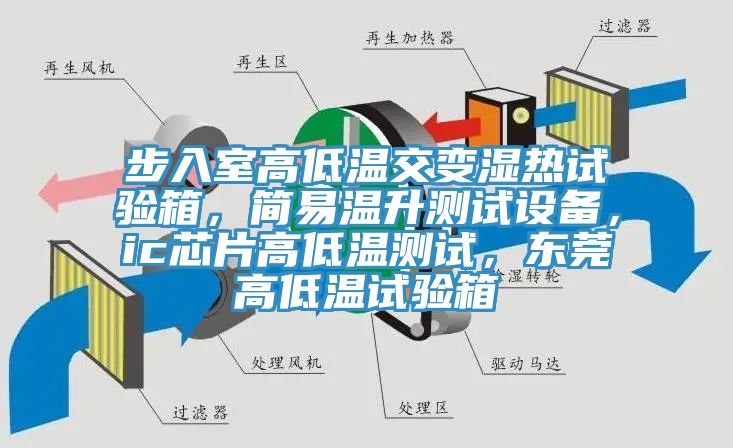 步入室高低溫交變濕熱試驗箱，簡易溫升測試設備，ic芯片高低溫測試，東莞高低溫試驗箱