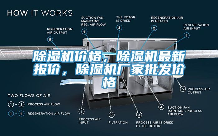 除濕機價格，除濕機最新報價，除濕機廠家批發(fā)價格