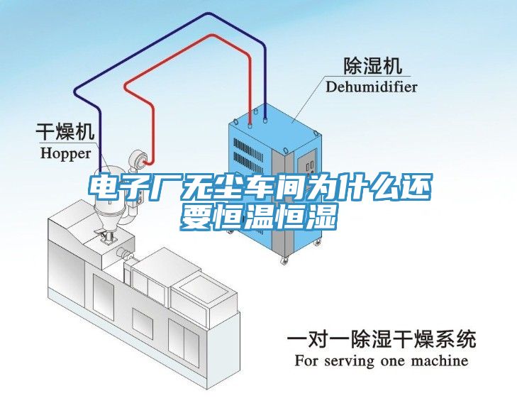 電子廠(chǎng)無(wú)塵車(chē)間為什么還要恒溫恒濕