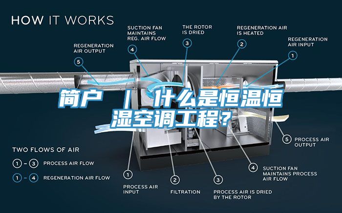 簡戶 ｜ 什么是恒溫恒濕空調(diào)工程？